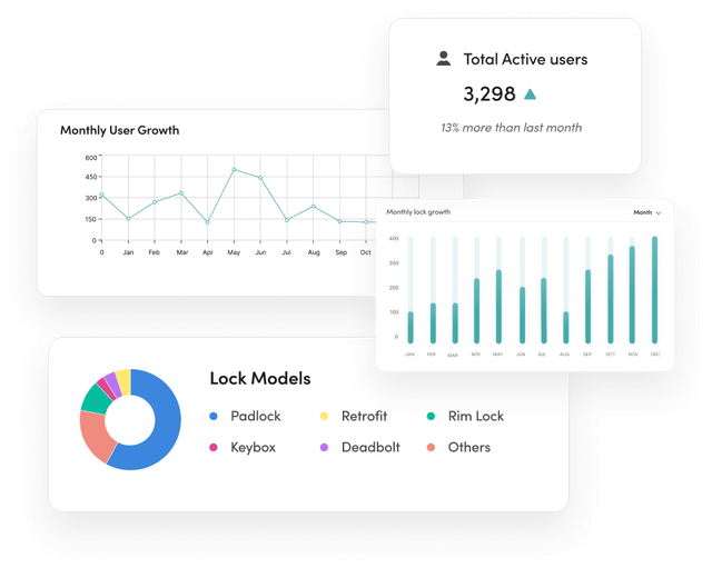 All-in-one Integration Marketplace